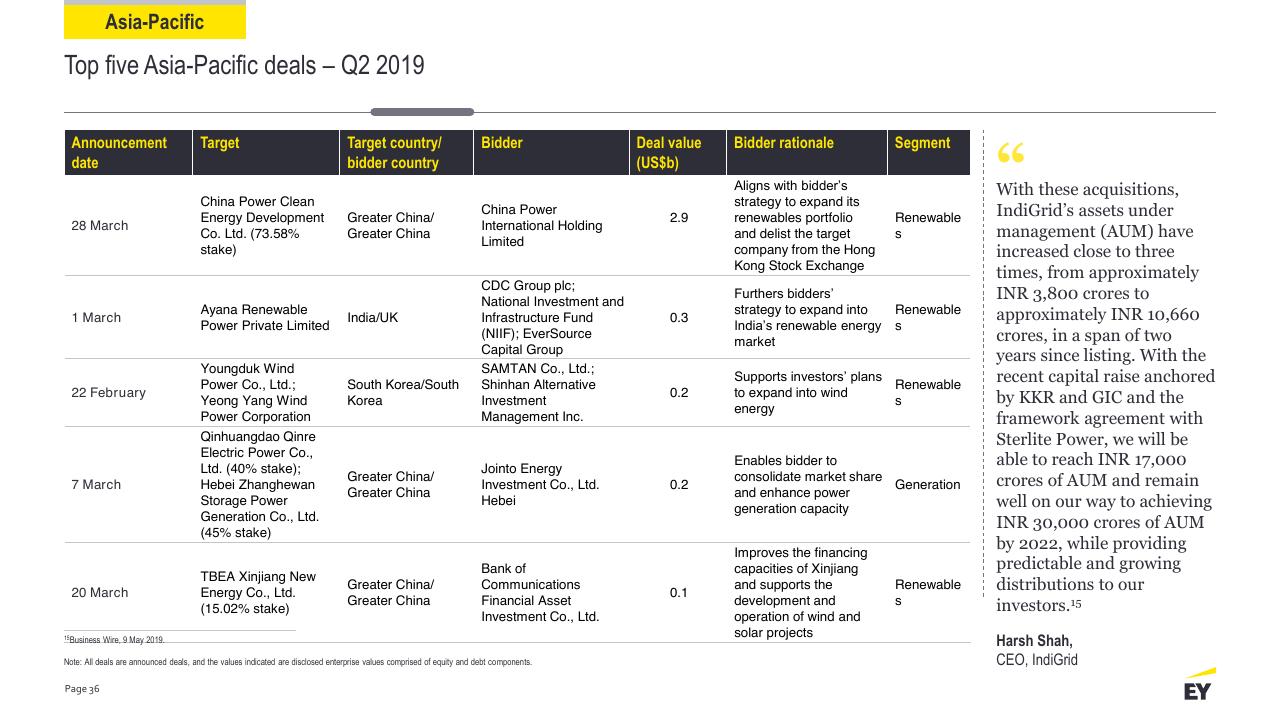 Table slide 36 from Power Transactions And Trends