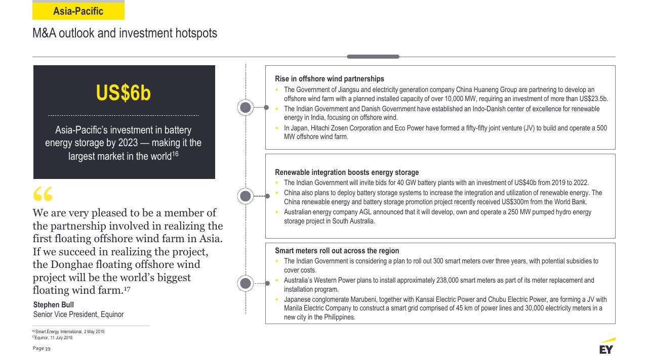 Text slide 39 from Power Transactions And Trends