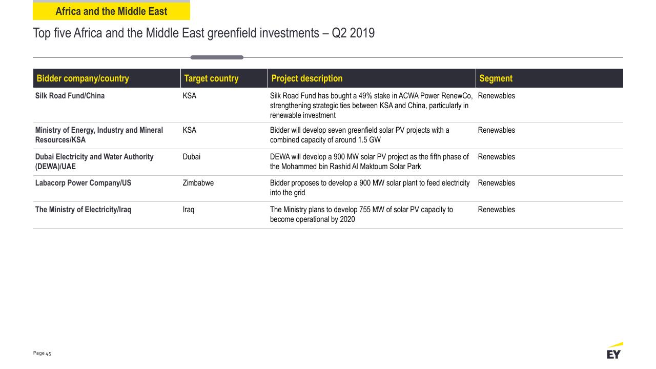 Table slide 45 from Power Transactions And Trends