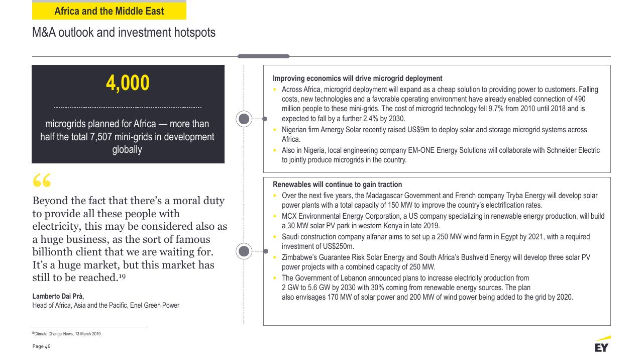 Text slide 46 from Power Transactions And Trends