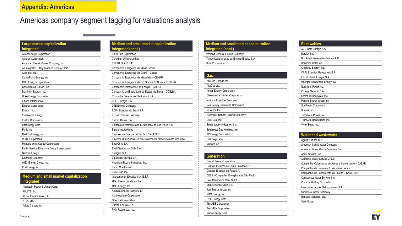Table slide 50 from Power Transactions And Trends