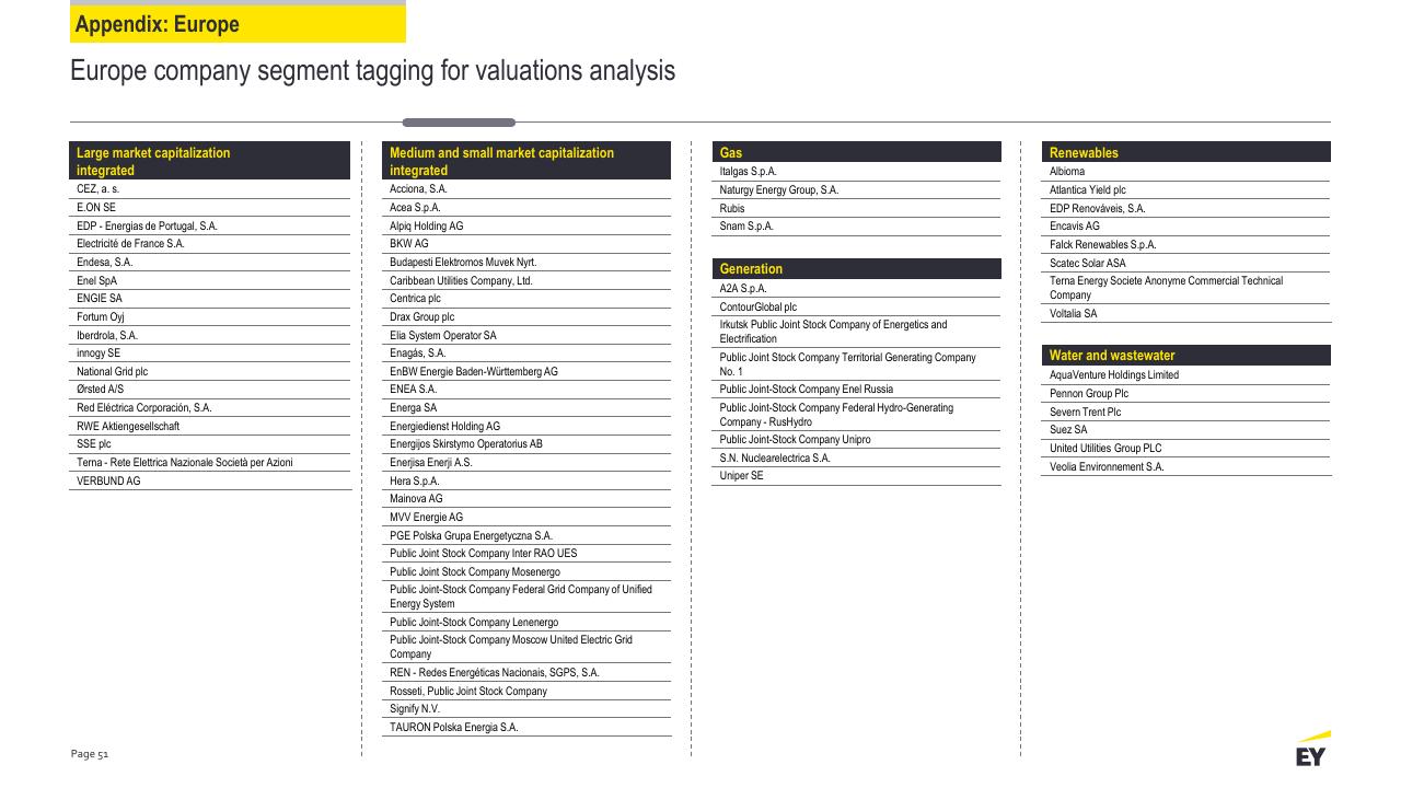 Table slide 51 from Power Transactions And Trends
