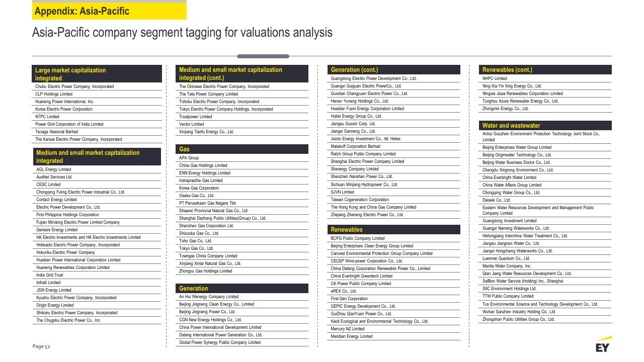 Table slide 52 from Power Transactions And Trends