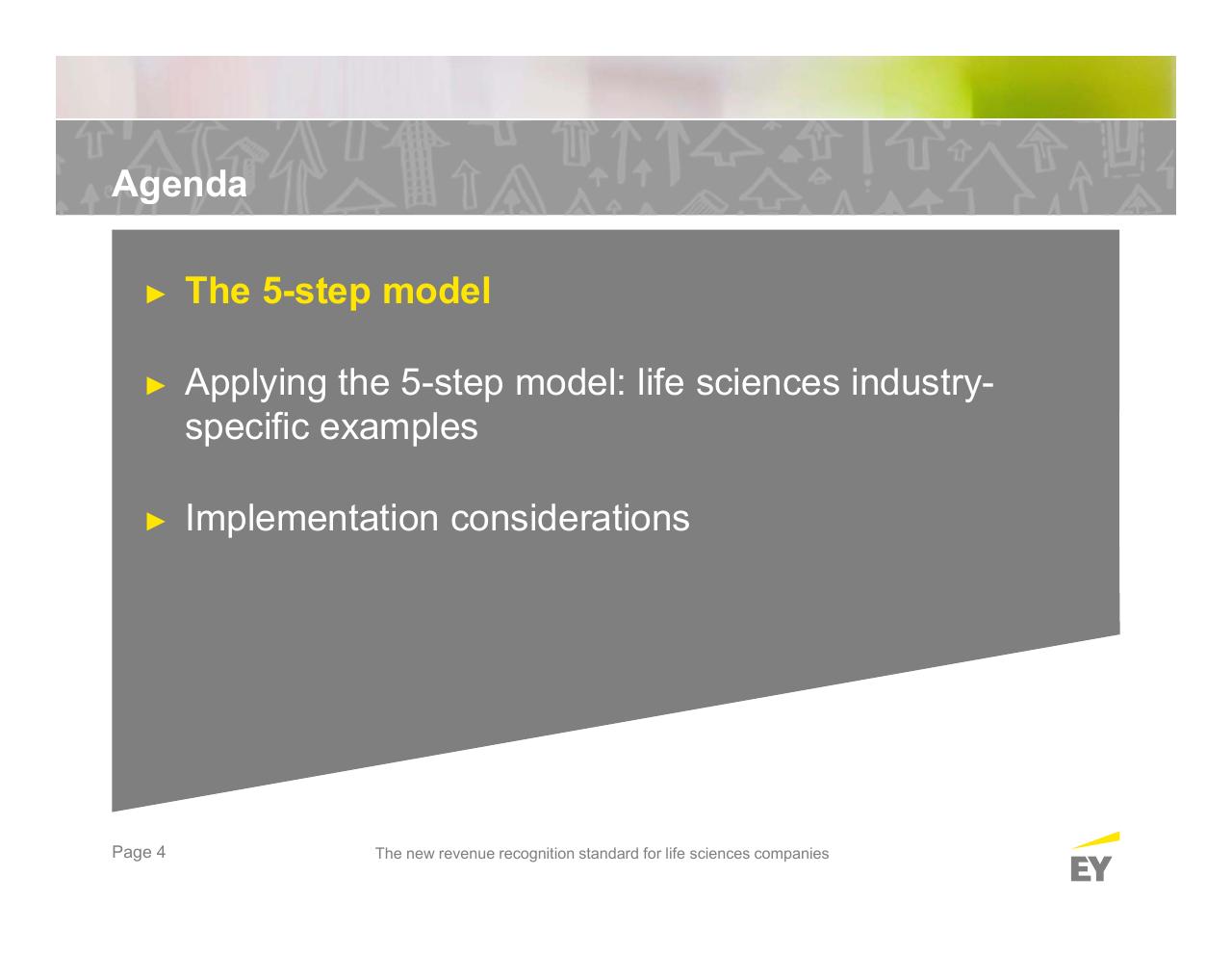 Agenda slide 4 from The New Revenue Recognition Standard For Life Sciences Companies