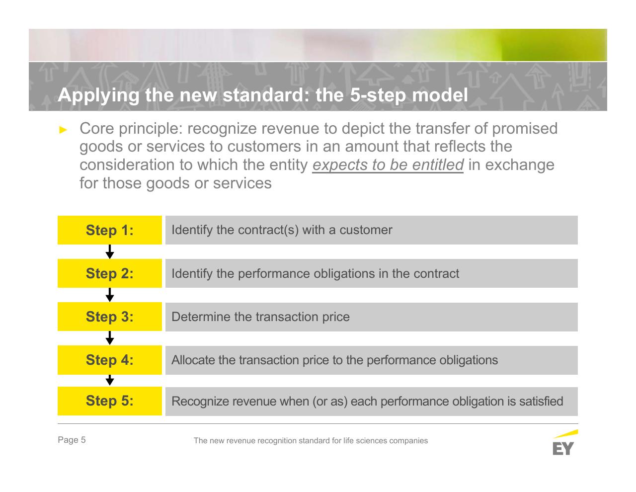 Process slide 5 from The New Revenue Recognition Standard For Life Sciences Companies