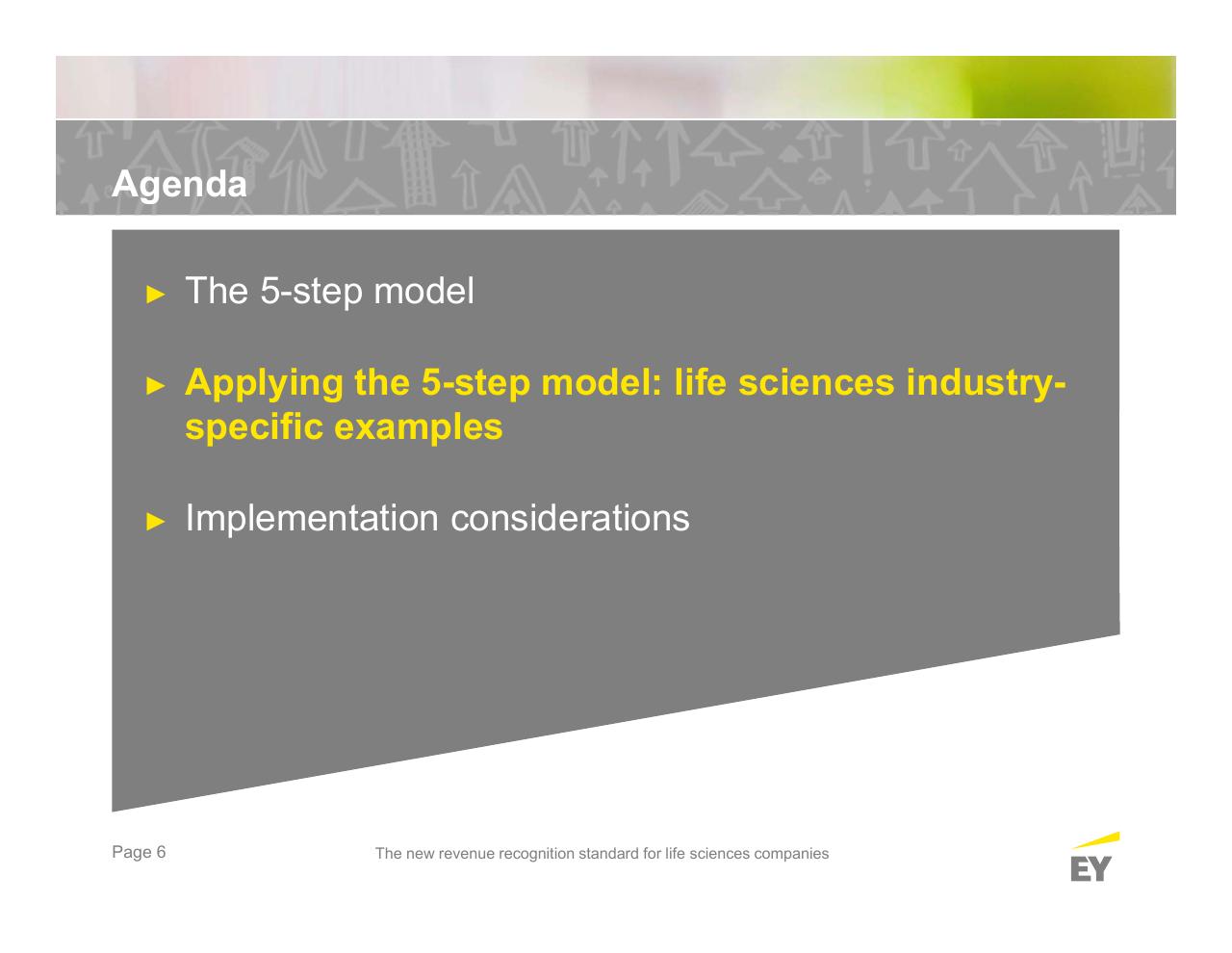 Agenda slide 6 from The New Revenue Recognition Standard For Life Sciences Companies