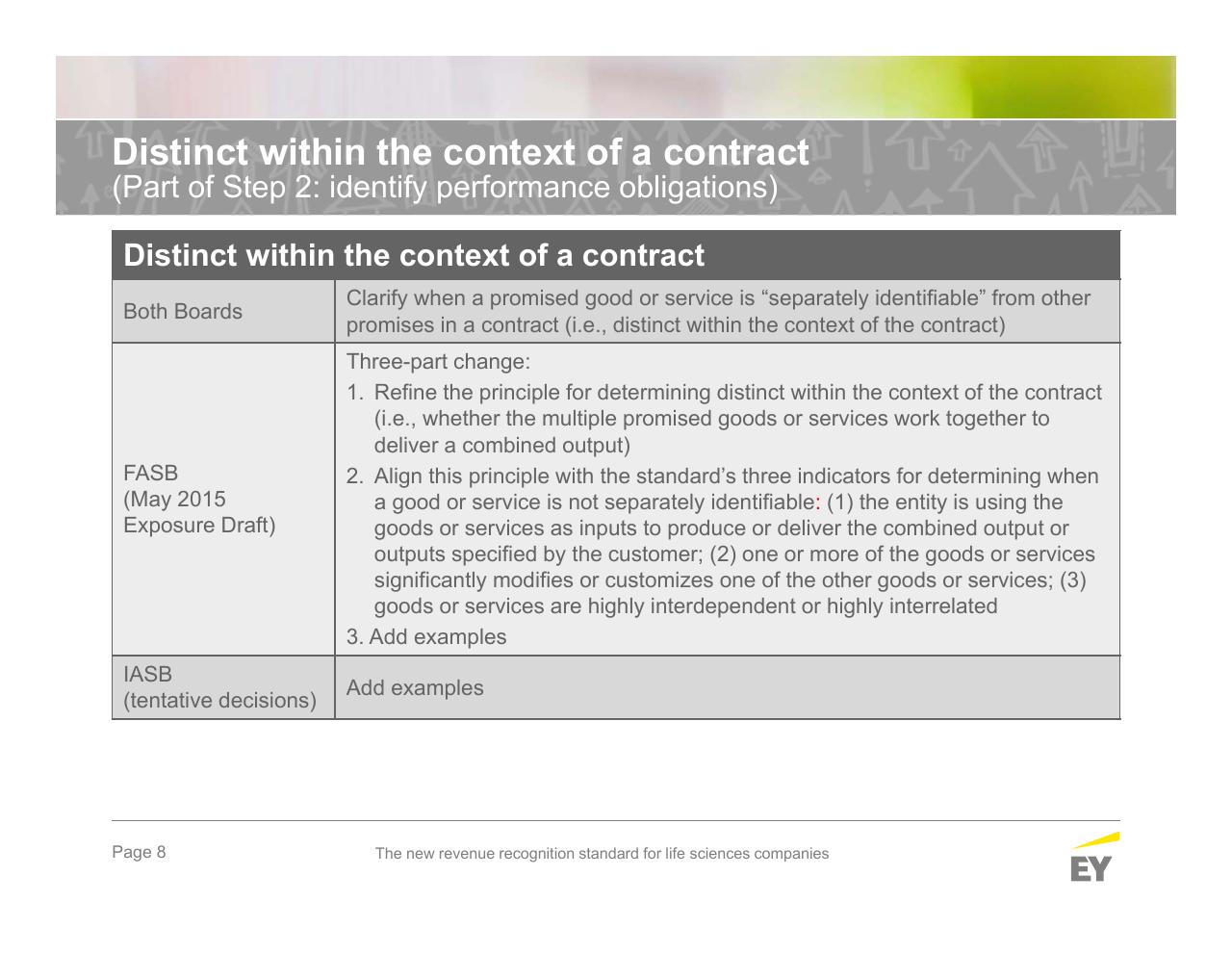 Table slide 8 from The New Revenue Recognition Standard For Life Sciences Companies