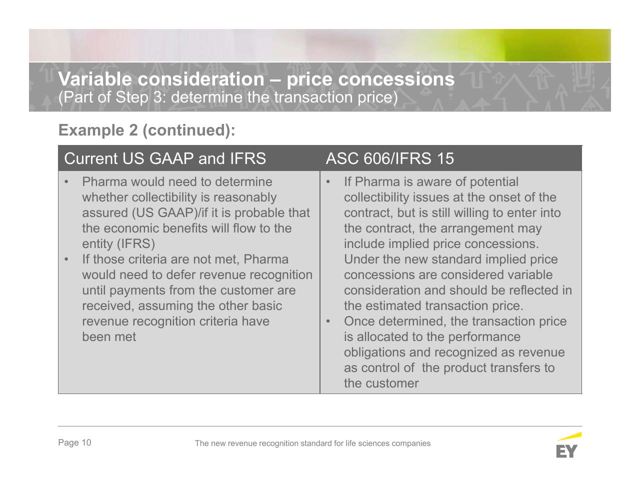 Comparison slide 10 from The New Revenue Recognition Standard For Life Sciences Companies