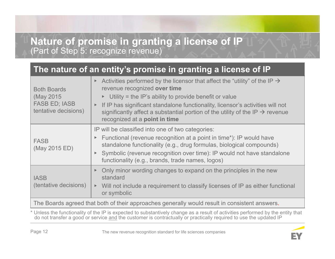 Table slide 12 from The New Revenue Recognition Standard For Life Sciences Companies