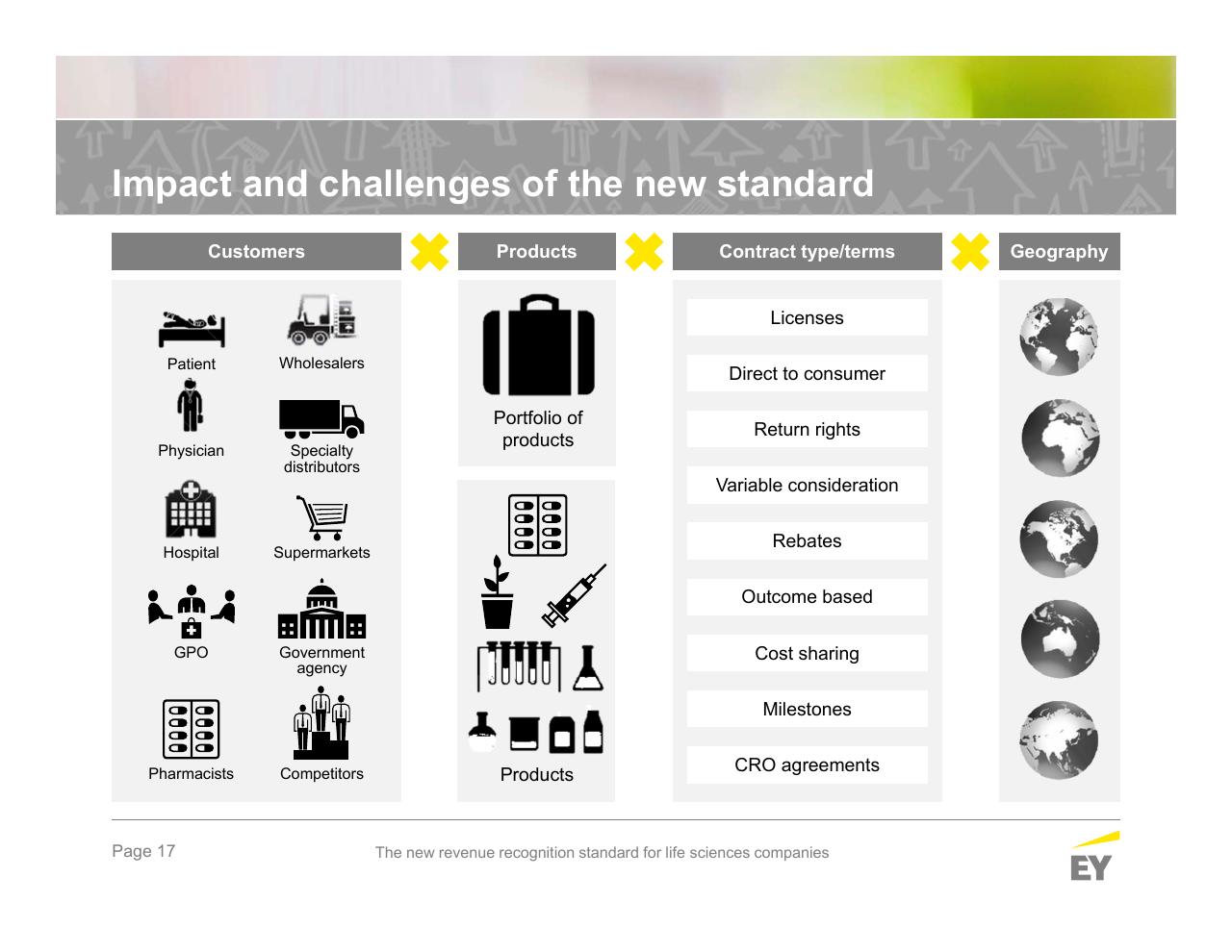 Framework slide 17 from The New Revenue Recognition Standard For Life Sciences Companies