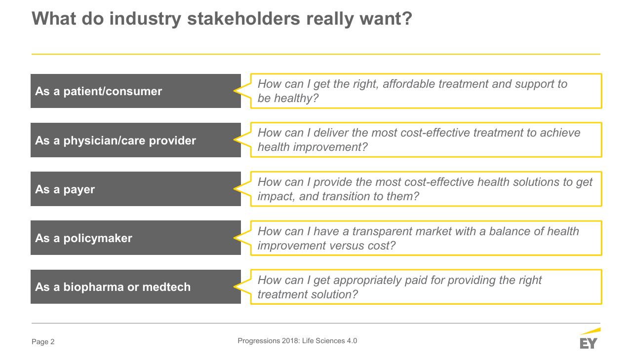 Text slide 2 from When The Human Body Is The Biggest Data Platform Who Will Capture The Value_ Medical Affairs Professional Society