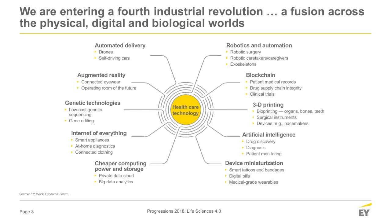 Framework slide 3 from When The Human Body Is The Biggest Data Platform Who Will Capture The Value_ Medical Affairs Professional Society