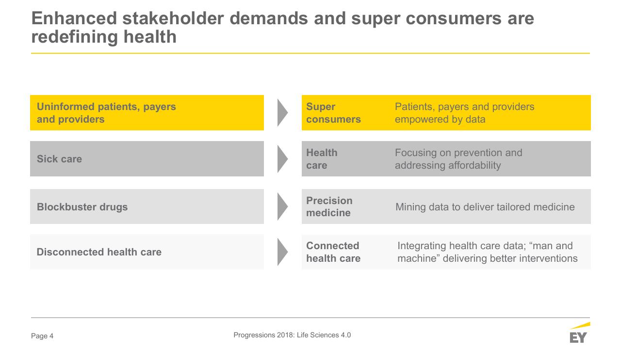 Comparison slide 4 from When The Human Body Is The Biggest Data Platform Who Will Capture The Value_ Medical Affairs Professional Society