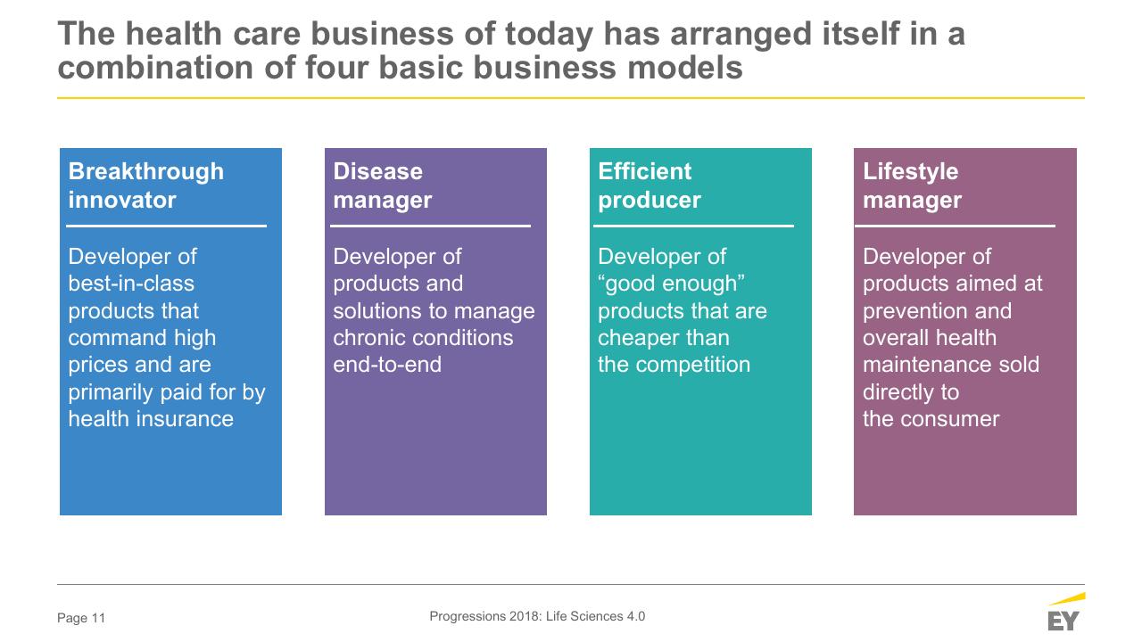 Framework slide 11 from When The Human Body Is The Biggest Data Platform Who Will Capture The Value_ Medical Affairs Professional Society
