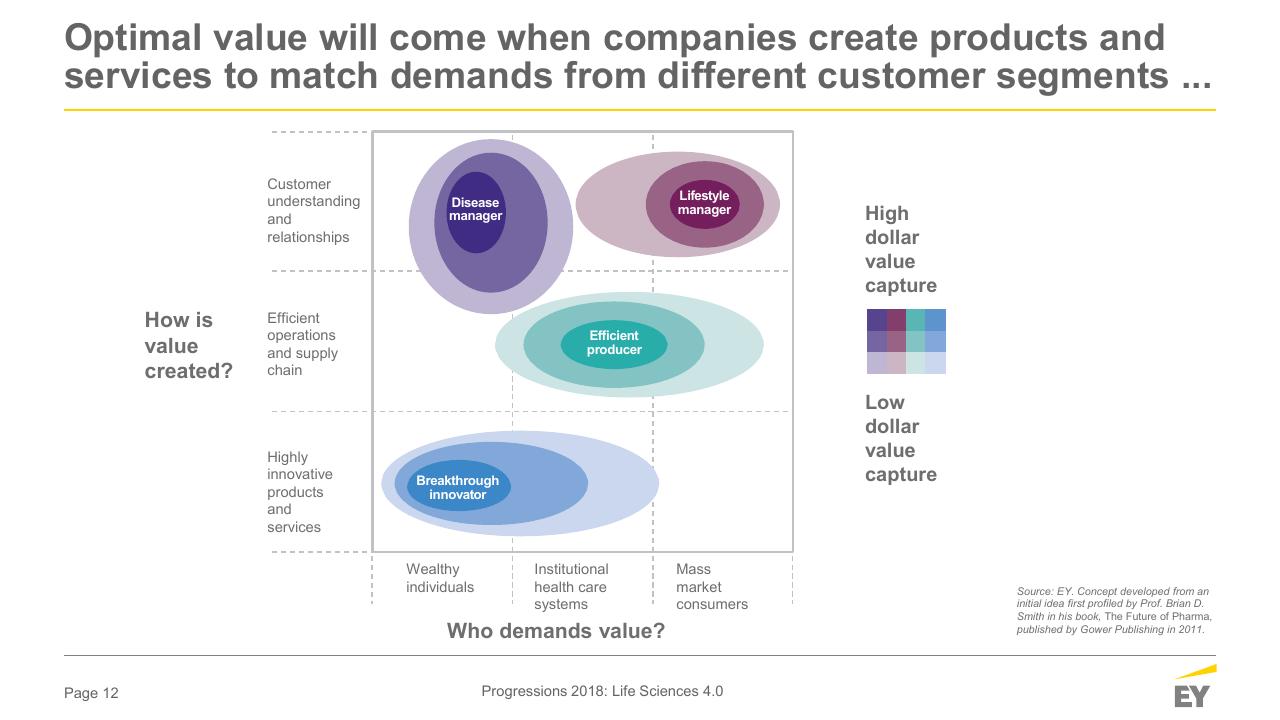 Framework slide 12 from When The Human Body Is The Biggest Data Platform Who Will Capture The Value_ Medical Affairs Professional Society