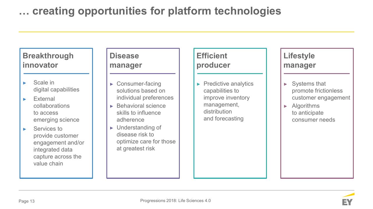 Comparison slide 13 from When The Human Body Is The Biggest Data Platform Who Will Capture The Value_ Medical Affairs Professional Society