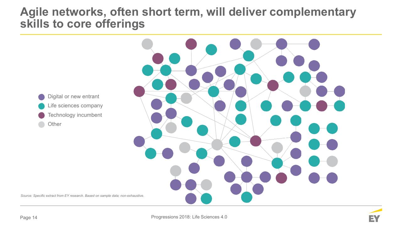 Chart slide 14 from When The Human Body Is The Biggest Data Platform Who Will Capture The Value_ Medical Affairs Professional Society