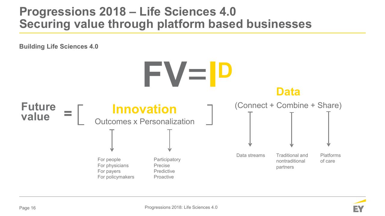 Framework slide 16 from When The Human Body Is The Biggest Data Platform Who Will Capture The Value_ Medical Affairs Professional Society