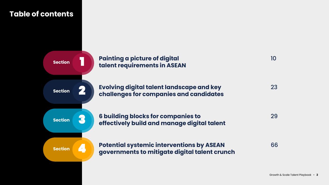 Agenda slide 2 from Asean Growth And Scale Talent Playbook Kearney