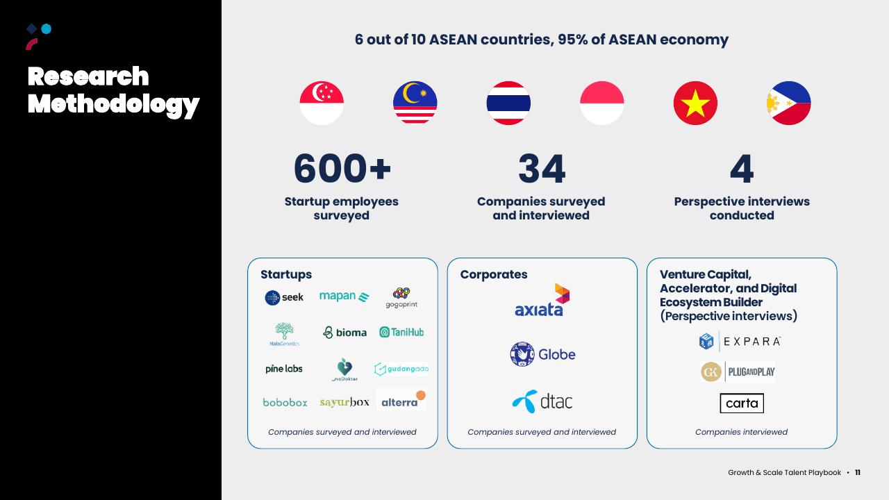 Dashboard slide 11 from Asean Growth And Scale Talent Playbook Kearney