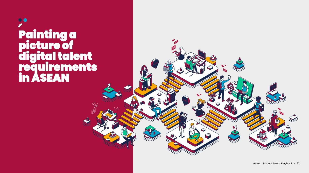 Section Divider slide 12 from Asean Growth And Scale Talent Playbook Kearney