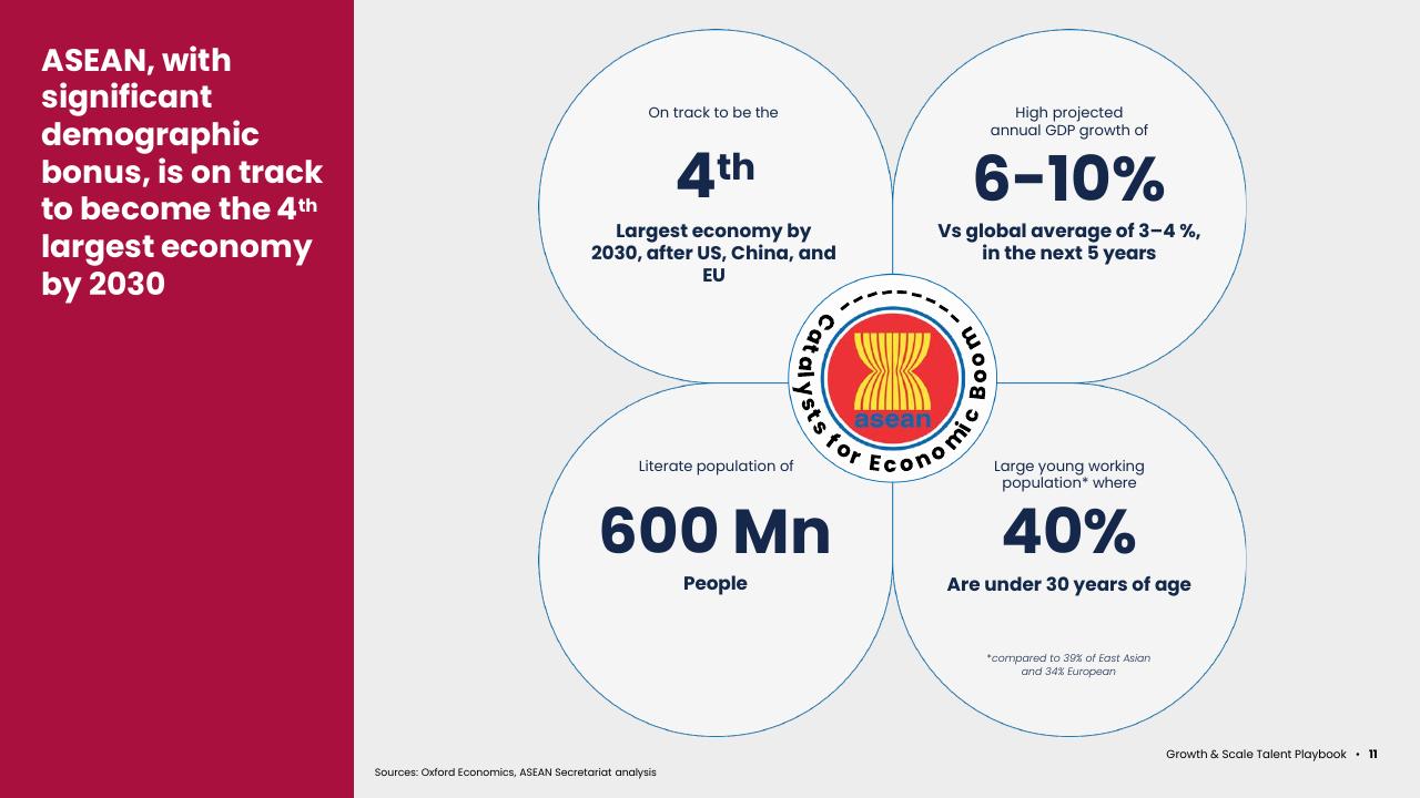 Framework slide 13 from Asean Growth And Scale Talent Playbook Kearney