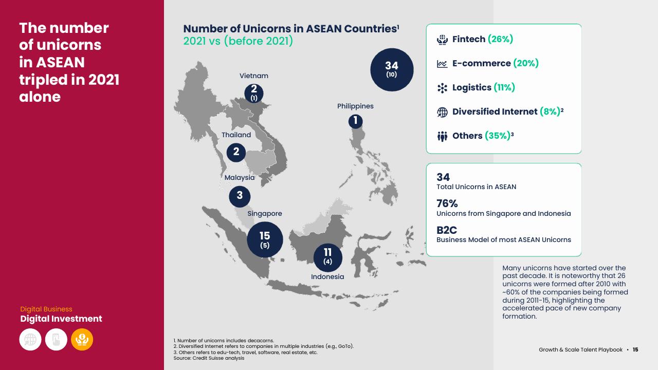 Chart slide 17 from Asean Growth And Scale Talent Playbook Kearney