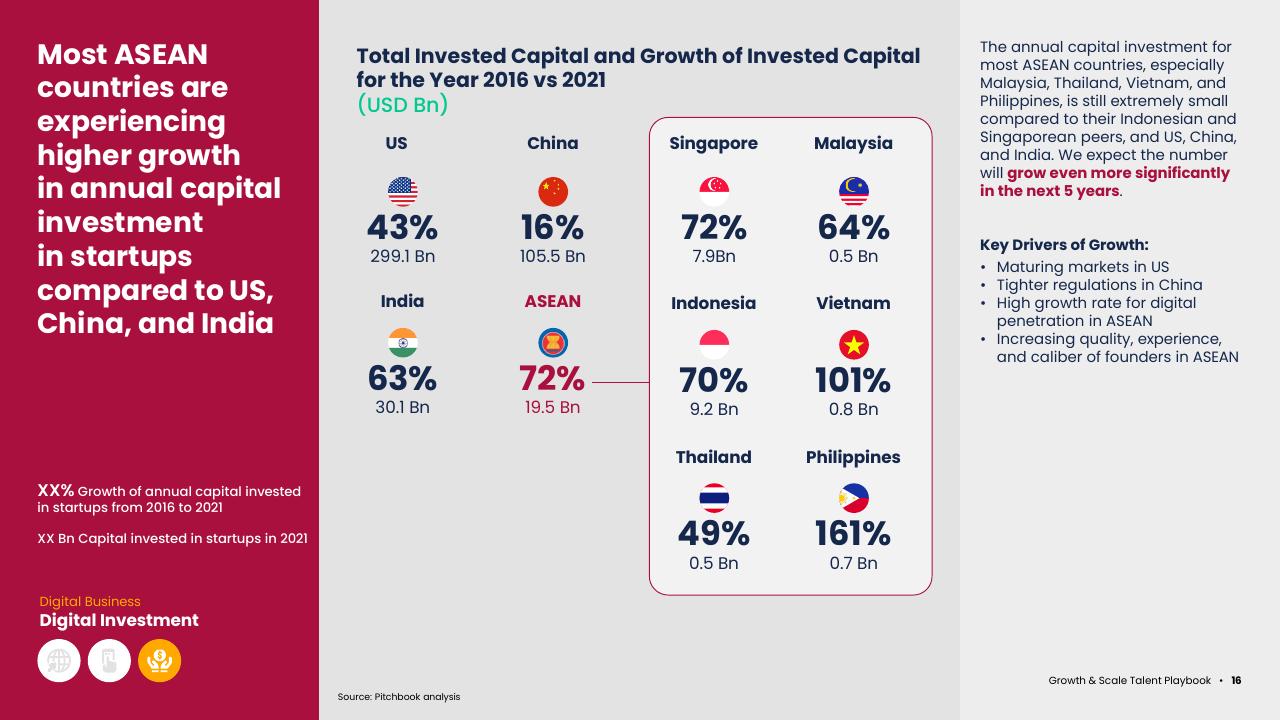 Dashboard slide 18 from Asean Growth And Scale Talent Playbook Kearney