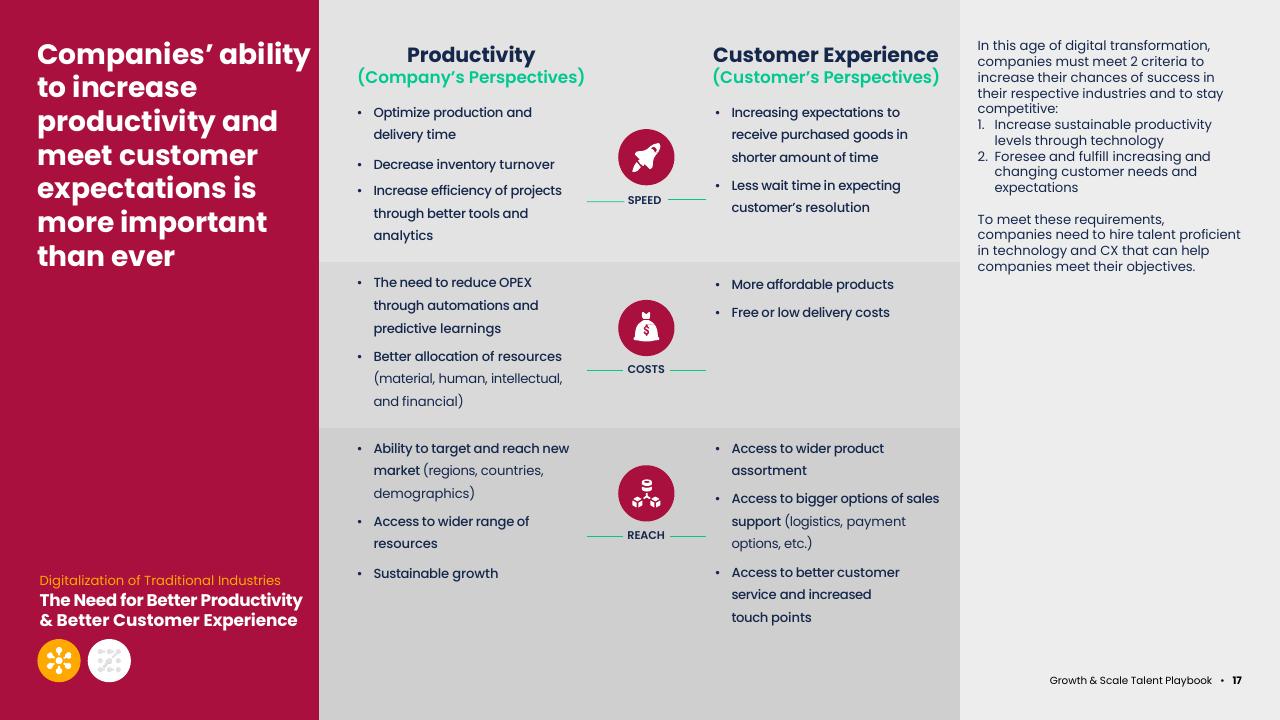Comparison slide 19 from Asean Growth And Scale Talent Playbook Kearney