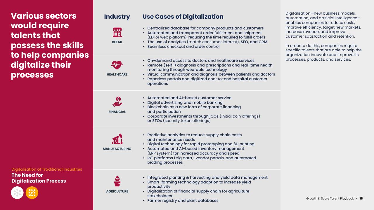 Table slide 20 from Asean Growth And Scale Talent Playbook Kearney