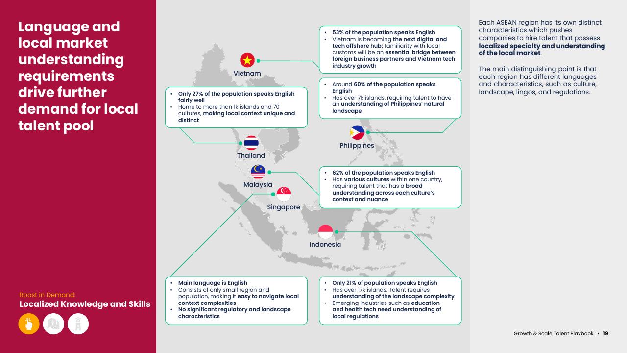 Text slide 21 from Asean Growth And Scale Talent Playbook Kearney