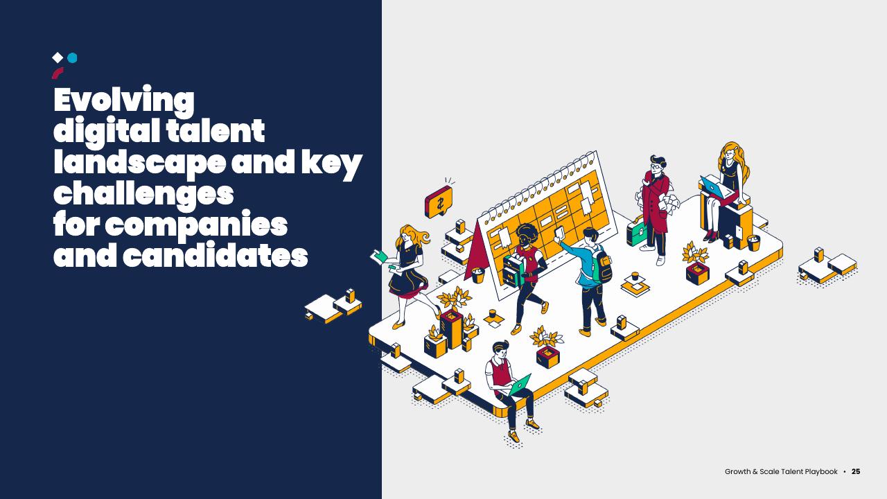 Section Divider slide 25 from Asean Growth And Scale Talent Playbook Kearney