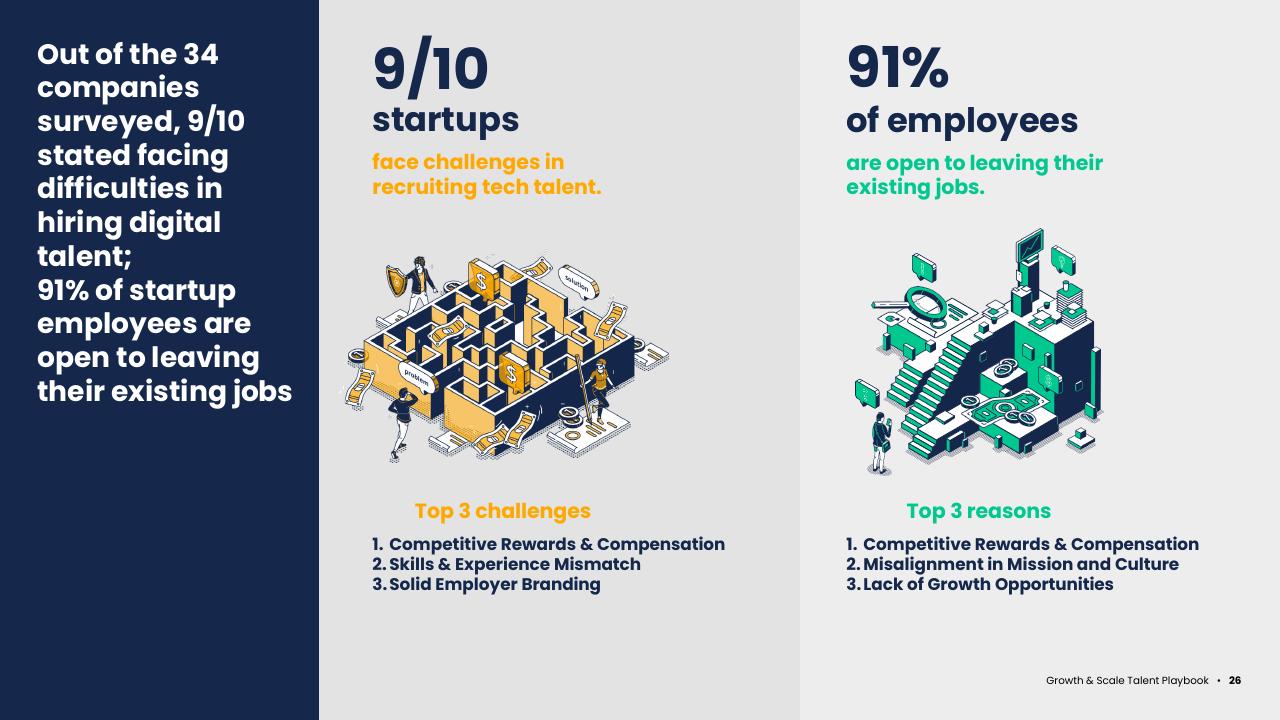 Comparison slide 26 from Asean Growth And Scale Talent Playbook Kearney
