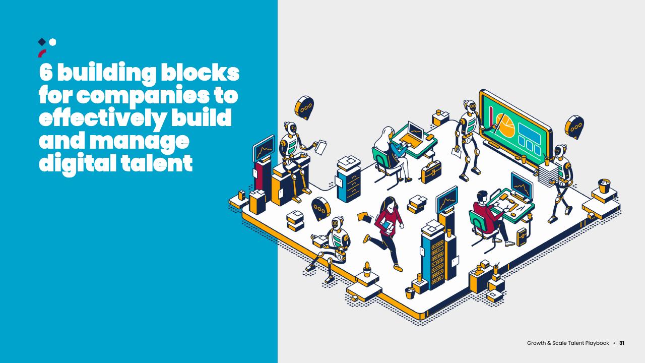 Section Divider slide 31 from Asean Growth And Scale Talent Playbook Kearney