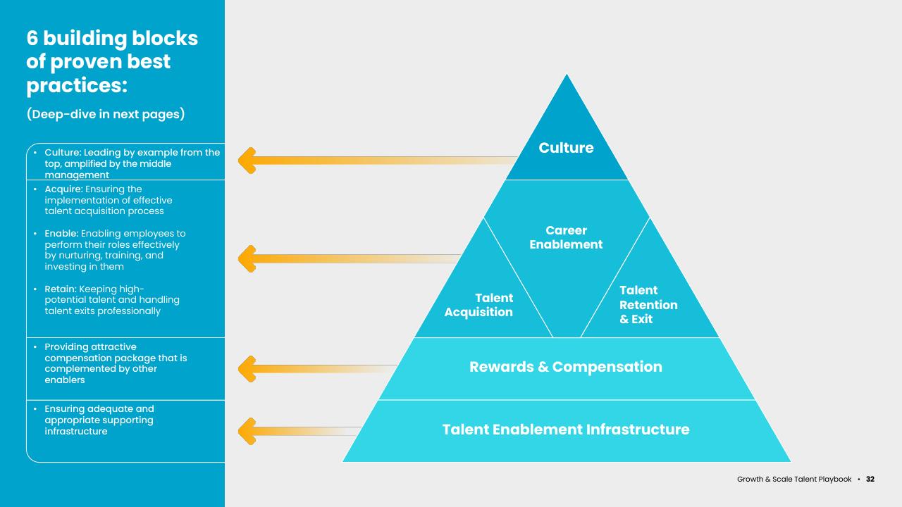 Framework slide 32 from Asean Growth And Scale Talent Playbook Kearney