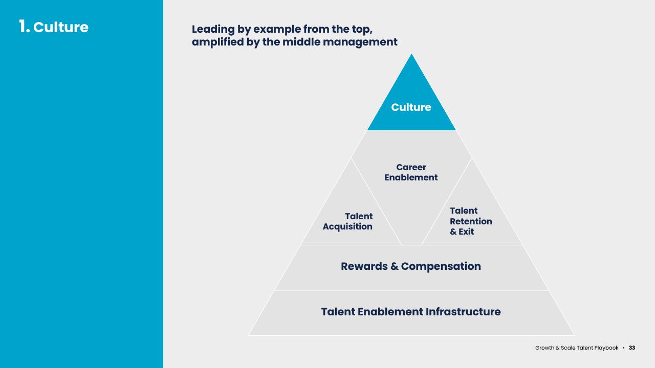 Framework slide 33 from Asean Growth And Scale Talent Playbook Kearney