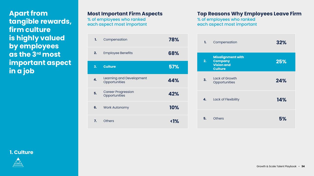 Comparison slide 34 from Asean Growth And Scale Talent Playbook Kearney