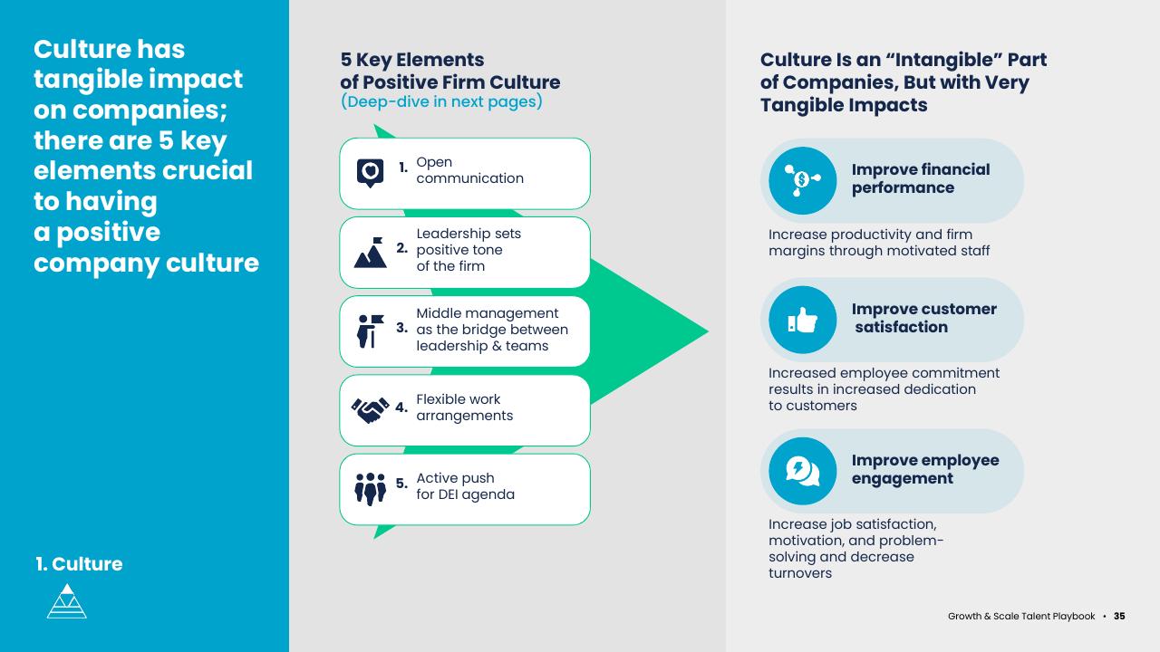 Framework slide 35 from Asean Growth And Scale Talent Playbook Kearney