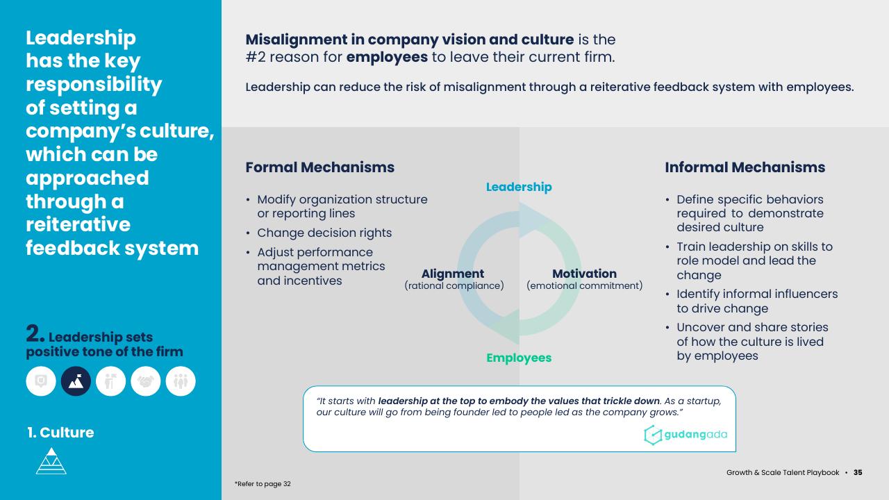Framework slide 37 from Asean Growth And Scale Talent Playbook Kearney