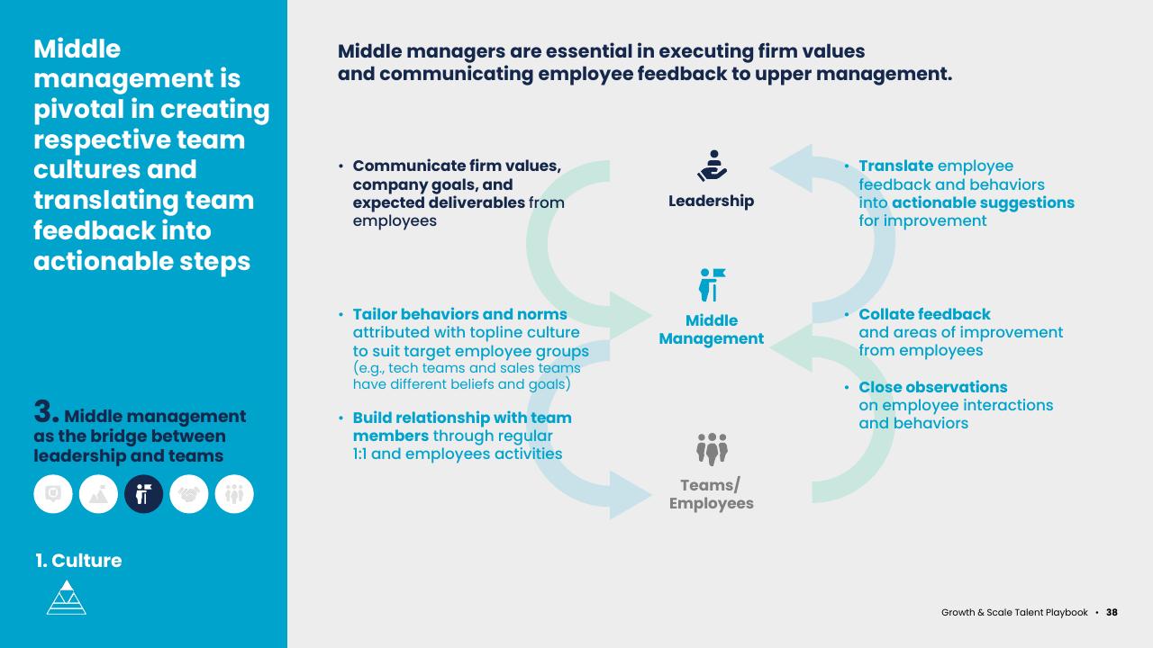 Framework slide 38 from Asean Growth And Scale Talent Playbook Kearney