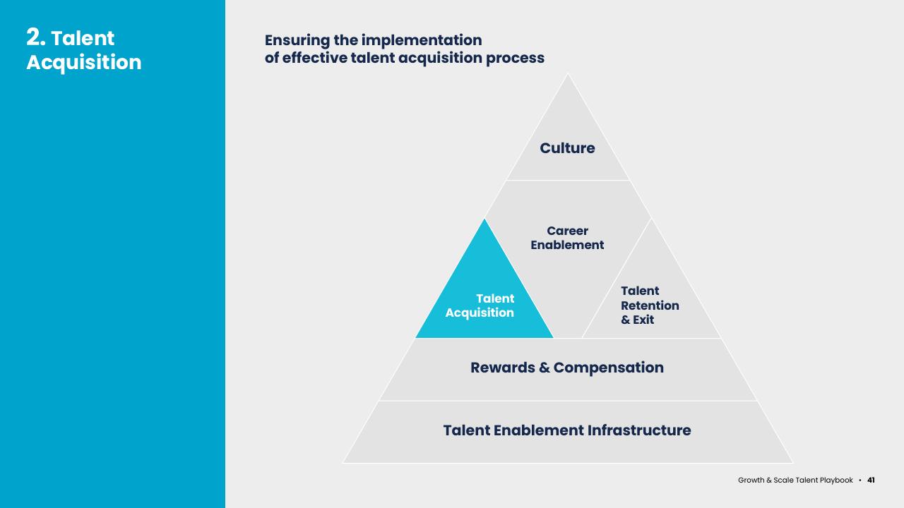 Framework slide 41 from Asean Growth And Scale Talent Playbook Kearney