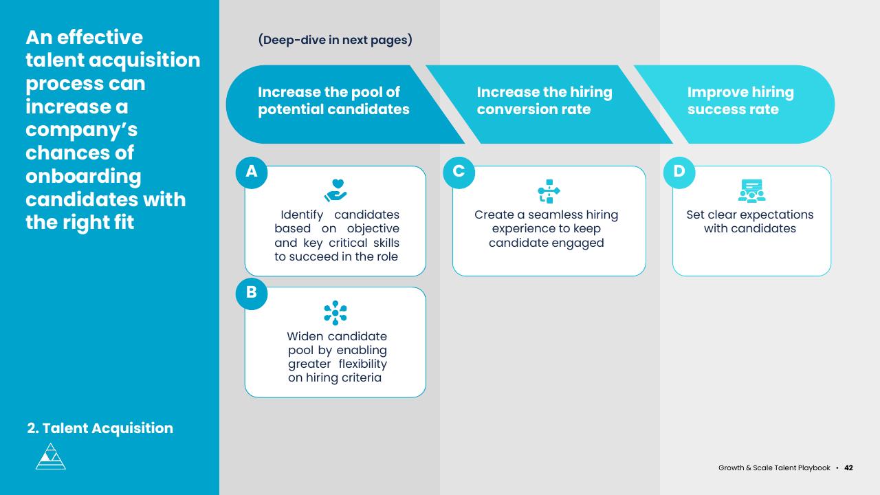 Framework slide 42 from Asean Growth And Scale Talent Playbook Kearney