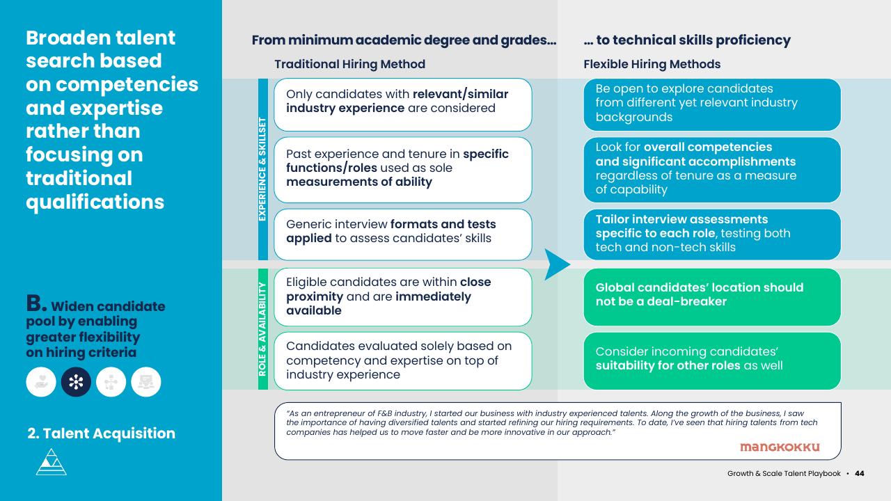 Comparison slide 44 from Asean Growth And Scale Talent Playbook Kearney