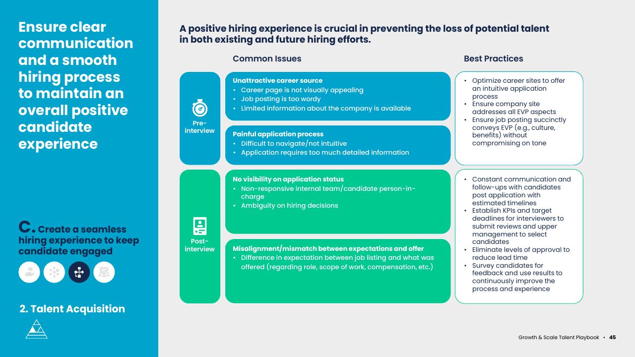 Comparison slide 45 from Asean Growth And Scale Talent Playbook Kearney