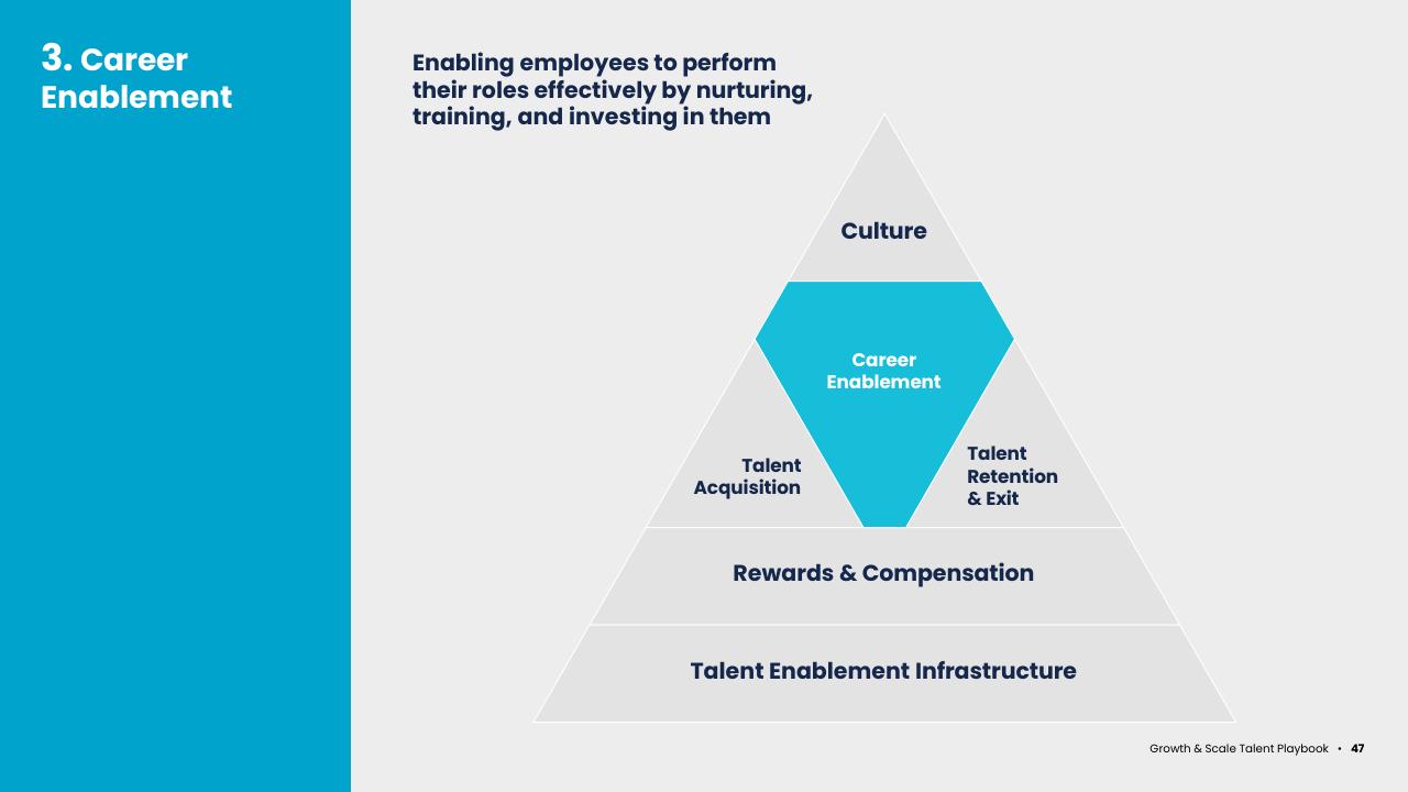 Framework slide 47 from Asean Growth And Scale Talent Playbook Kearney