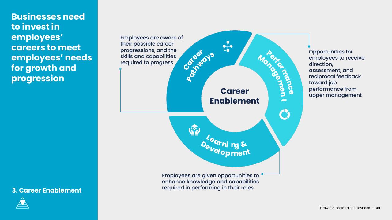 Framework slide 49 from Asean Growth And Scale Talent Playbook Kearney