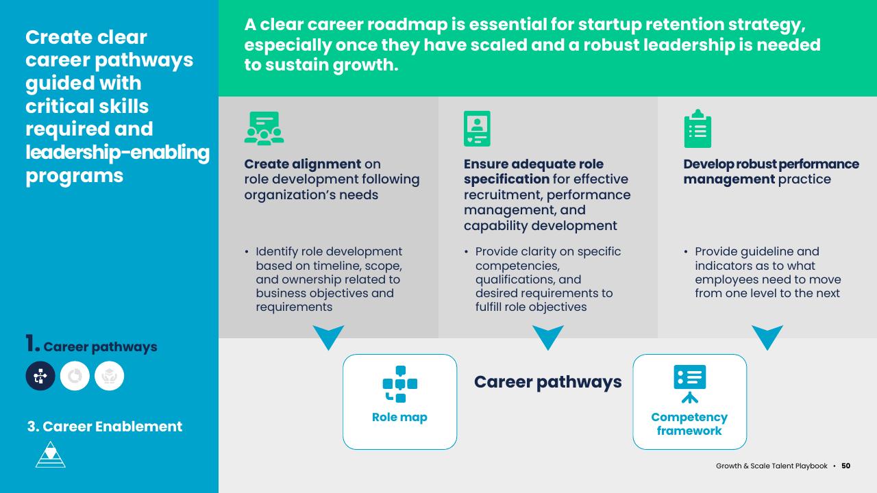 Framework slide 50 from Asean Growth And Scale Talent Playbook Kearney