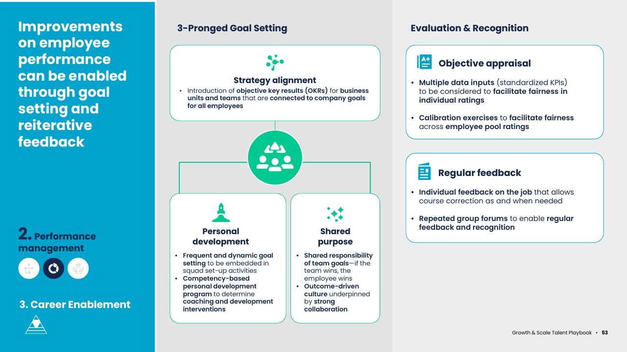 Framework slide 53 from Asean Growth And Scale Talent Playbook Kearney