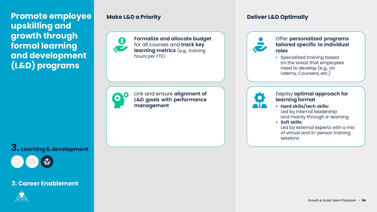 Comparison slide 54 from Asean Growth And Scale Talent Playbook Kearney