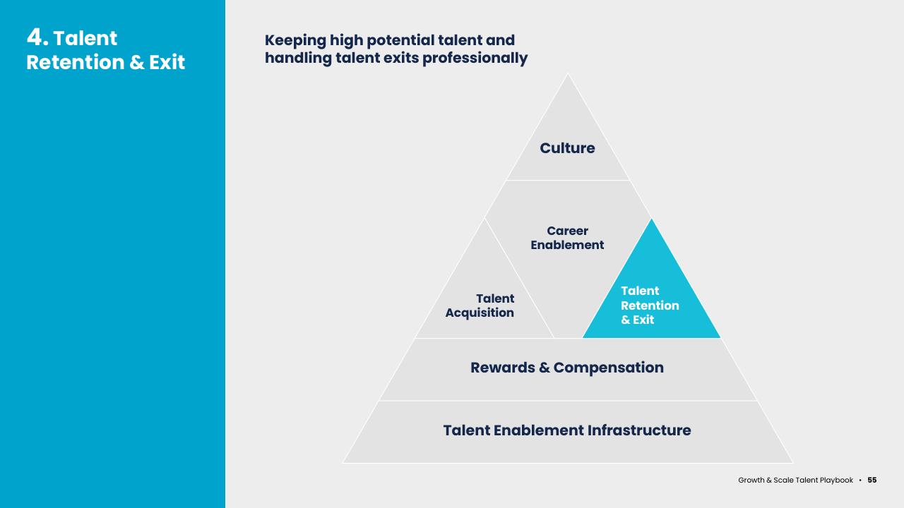 Framework slide 55 from Asean Growth And Scale Talent Playbook Kearney